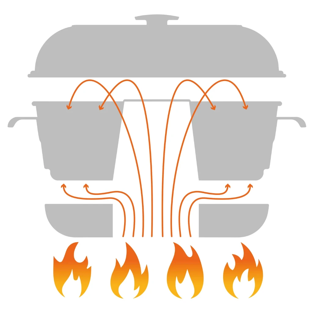 roadbaker-Hitzeprinzip.webp